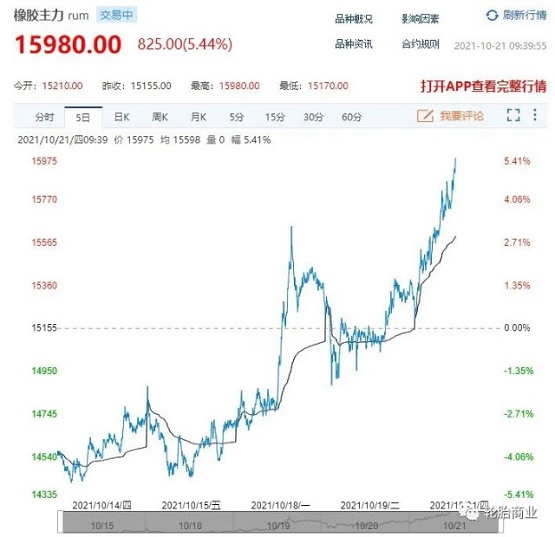 原材料价格飙升 原材料价格飙升