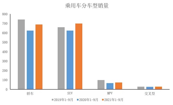 乘用车车型销量