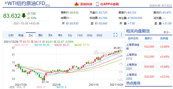 原油价格再创7年新高