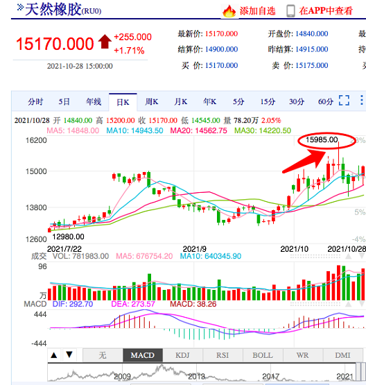 疫情叠加天气,泰国橡胶涨价 疫情叠加天气,泰国橡胶涨价