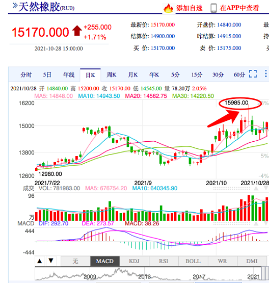 疫情叠加天气，泰国橡胶涨价