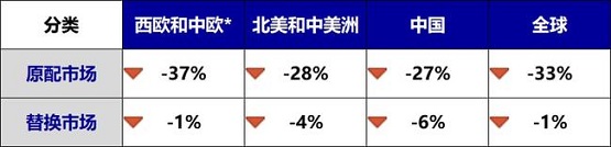 【2021年9月与2020年同期对比】