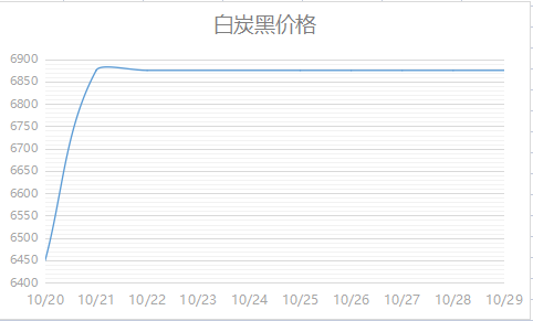 白炭黑多少钱一吨