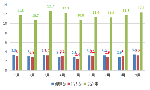 产量出口量图表 产量出口量图表