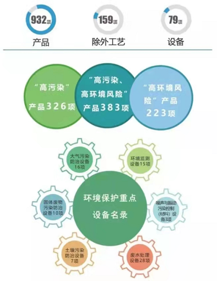 环境保护综合名录（2021年版）发布，涉及多个橡胶助剂产品