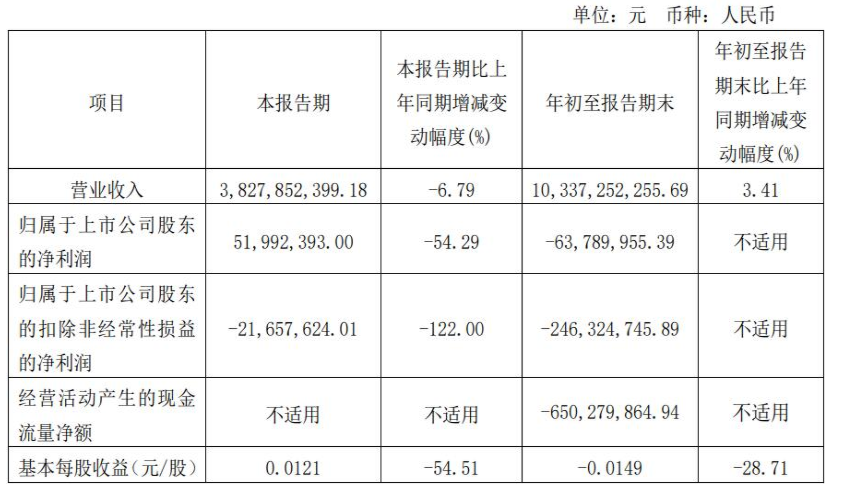 海南天然橡胶产业集团股份有限公司 海南天然橡胶产业集团股份有限公司