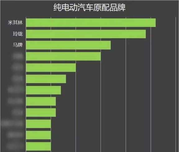 图片来源于轮胎商业网《中国原配轮胎排行榜2020》