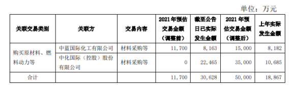 披露！知名轮胎公司，涉巨额关联交易