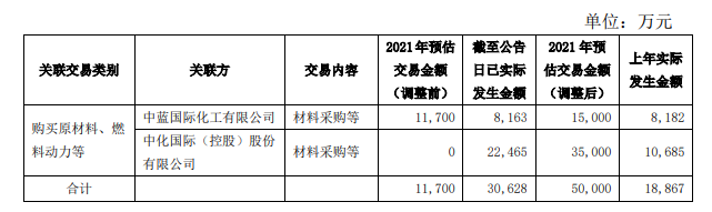 风神轮胎原料采购出现计划外交易