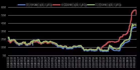 炼焦煤:国际市场急转弯,两日累跌近50美元! 炼焦煤:国际市场急转弯,两日累跌近50美元!