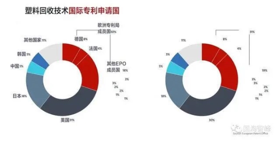 塑料回收技术国家专利申请国