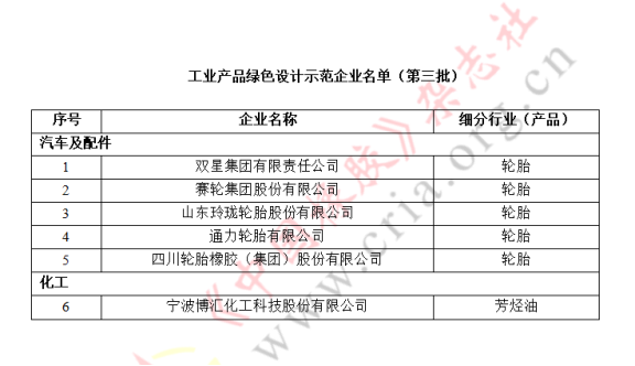 5家轮胎、1家芳烃油企业,入选国家绿色设计示范名单! 5家轮胎、1家芳烃油企业,入选国家绿色设计示范名单!