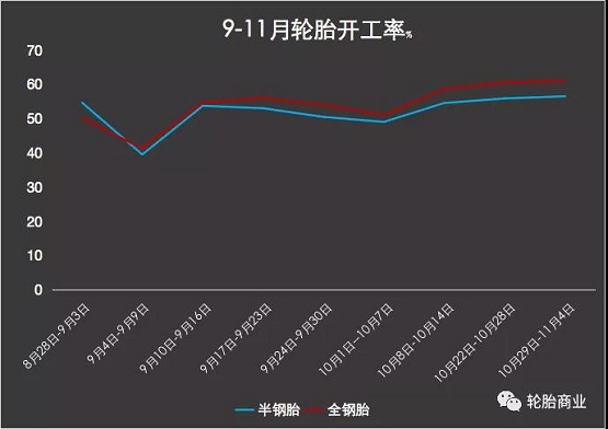 轮胎企业开工率走低 轮胎企业开工率走低
