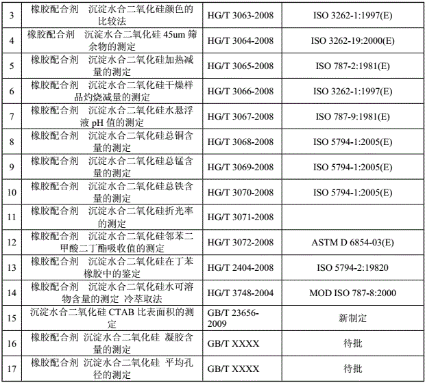 沉淀法检测标准