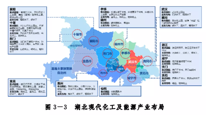 主攻方向定了!湖北将打造万亿级现代化工及能源产业 主攻方向定了!湖北将打造万亿级现代化工及能源产业