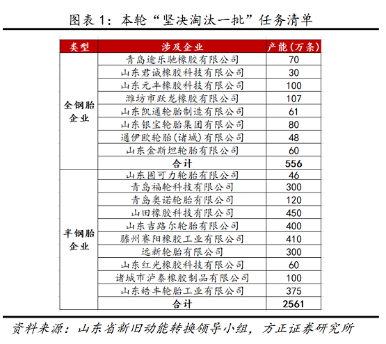 淘汰落后产能，势在必行