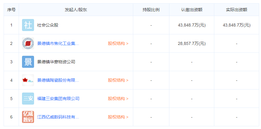  江西黑猫炭黑股份有限公司股东信息