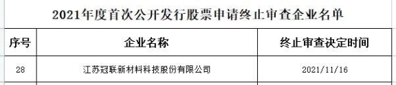 首次公开发行股票申请审查企业名单 首次公开发行股票申请审查企业名单