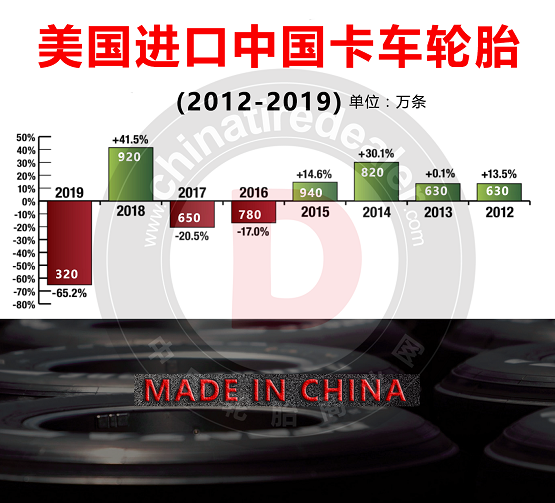 美国进口中国卡车轮胎 美国进口中国卡车轮胎