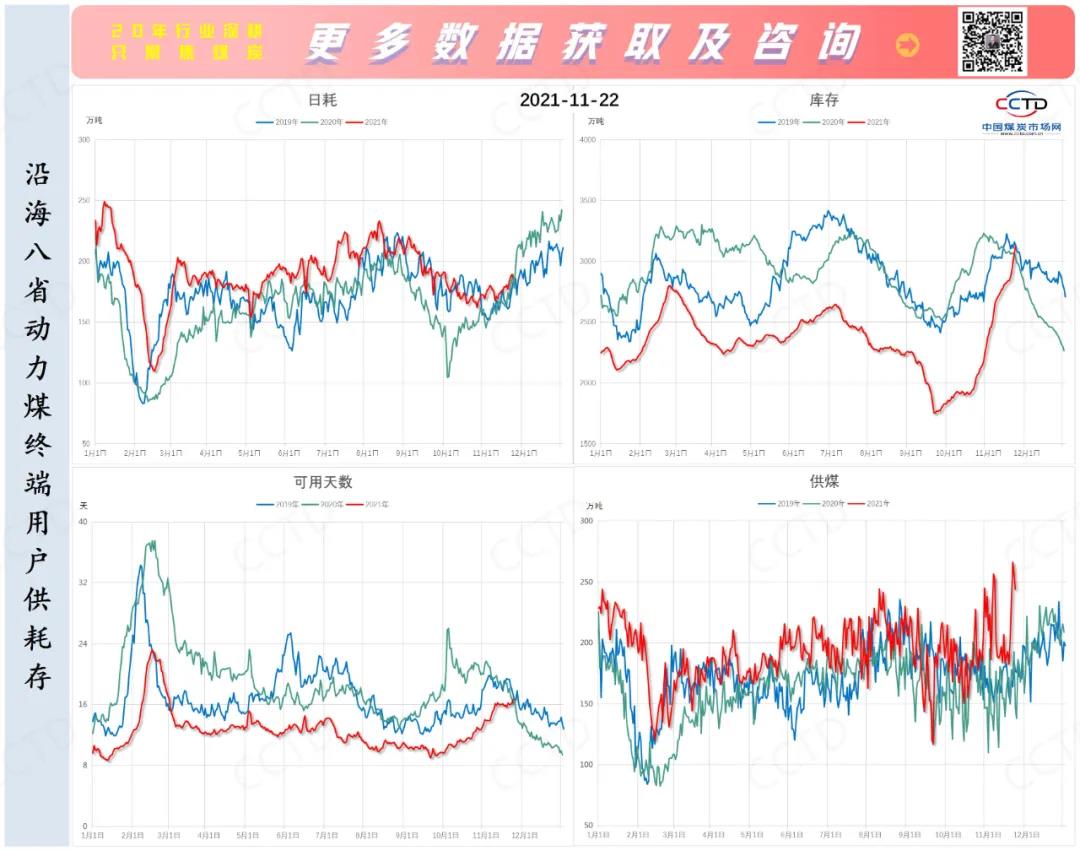 　日耗不及预期 需求端已现疲态