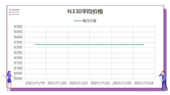 炭黑N330每日平均价格价格