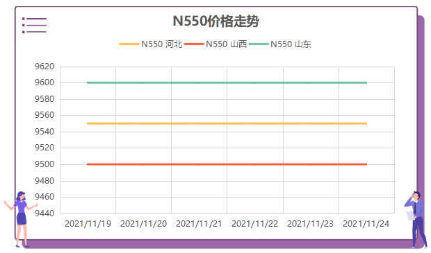 炭黑N550价格走势图及最新报价