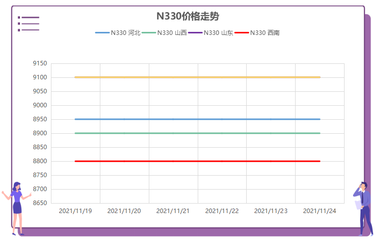 炭黑N330价格走势