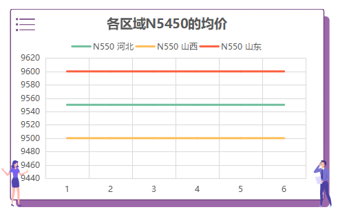 炭黑N550的价格：