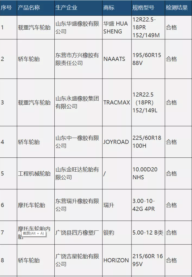 10家轮胎制造工厂 10家轮胎制造工厂