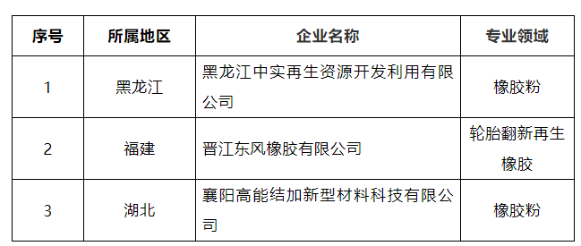 有三家企业进入符合《废旧轮胎综合利用行业规范条件》企业名单(第二批)