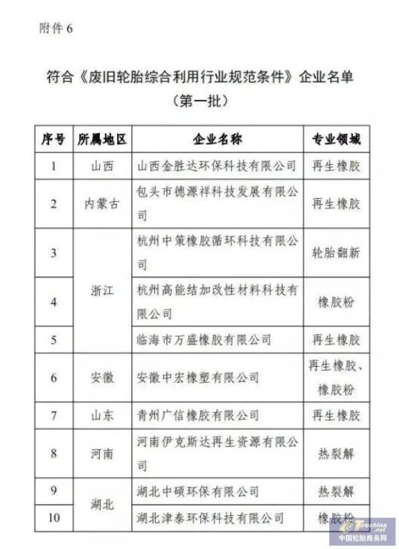 《废旧轮胎综合利用行业规范条件》企业名单