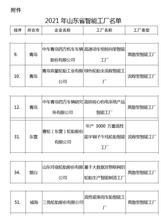 2021年山东省智能工厂名单