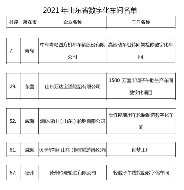 2021年山东数字化车间名单