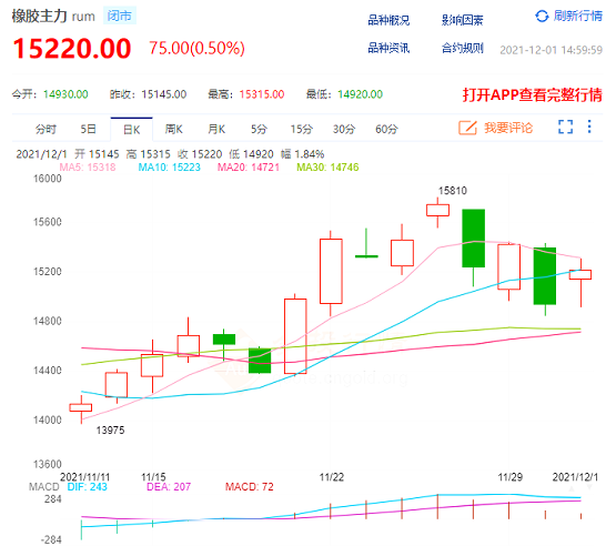 天然橡胶冲新高