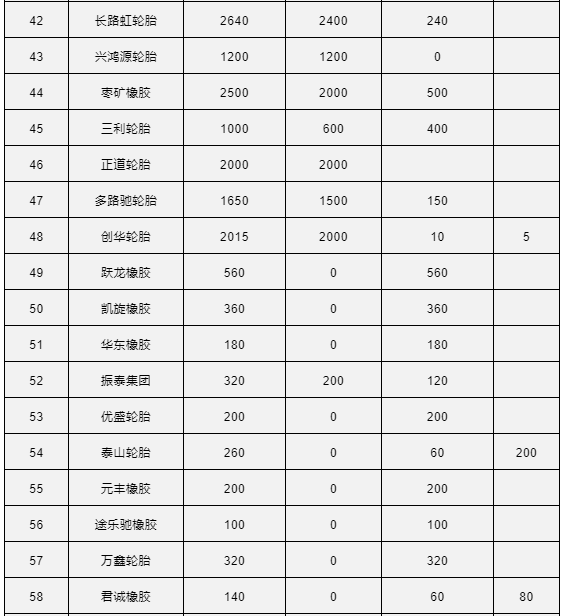 山东轮胎