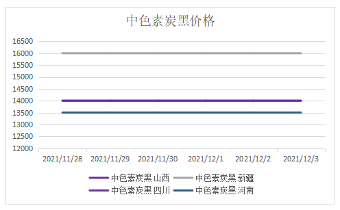 中色素炭黑的价格