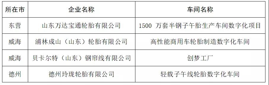 2021年山东省数字化车间名单
