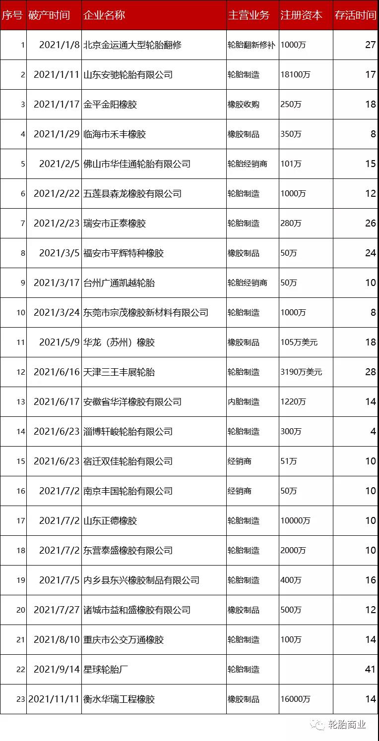 倒闭潮来袭、行业洗牌开始