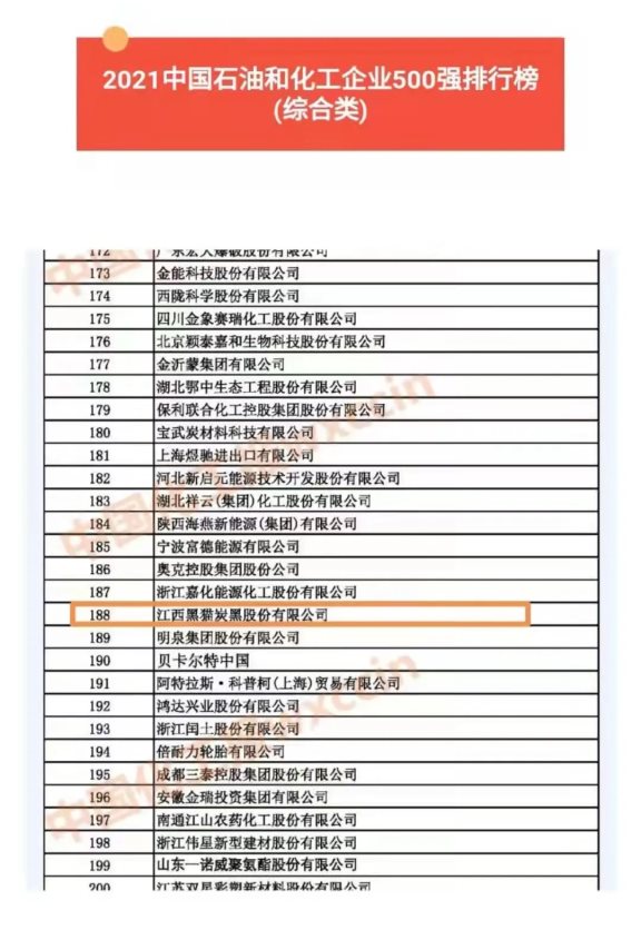 2021中国石油和化工企业500强排行榜（综合类企业），黑猫股份位列第188位！