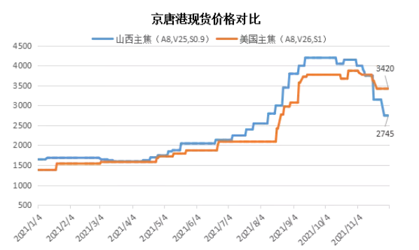 煤炭 煤炭