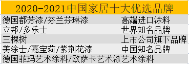 2020-2021十大优选涂料品牌