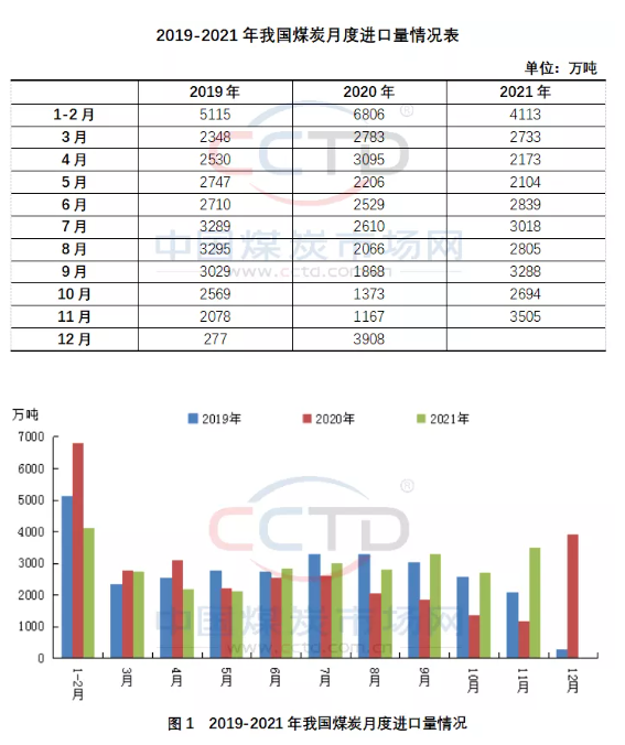 12月国际煤市走向预测