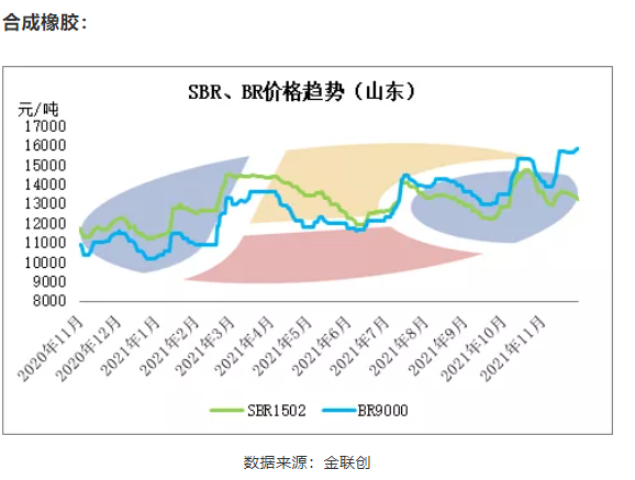 合成橡胶