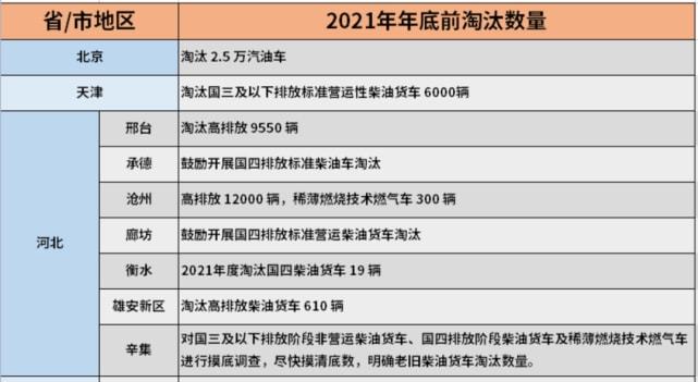 京津冀地区 京津冀地区