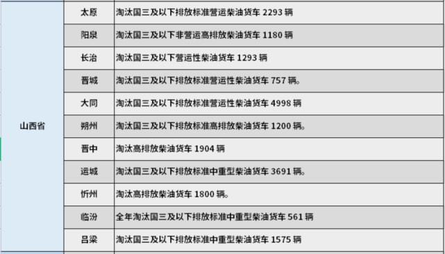山西省 山西省