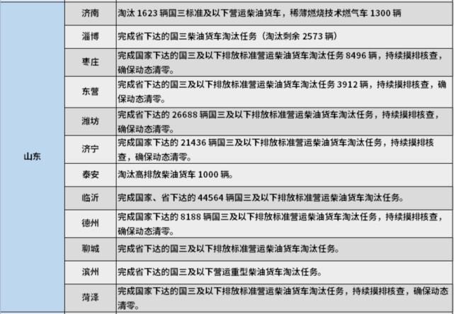 山东省 山东省