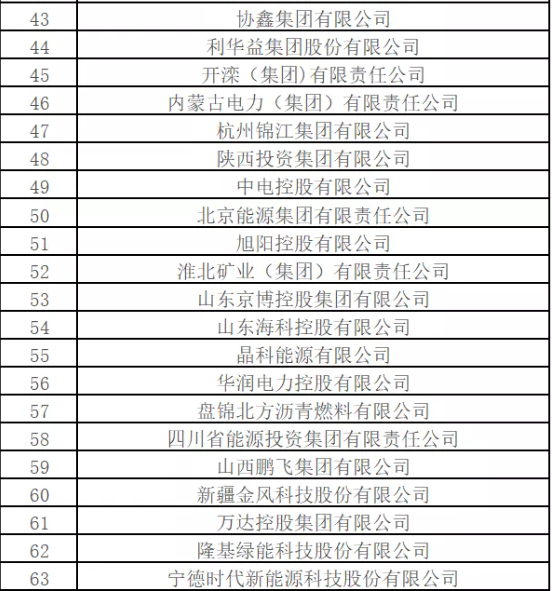 最新排名！中国能源500强出炉，哪些企业入围？
