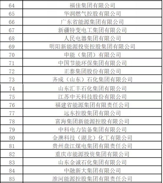 最新排名！中国能源500强出炉，哪些企业入围？
