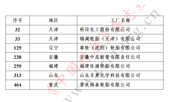 7家橡企入选绿色工厂名单