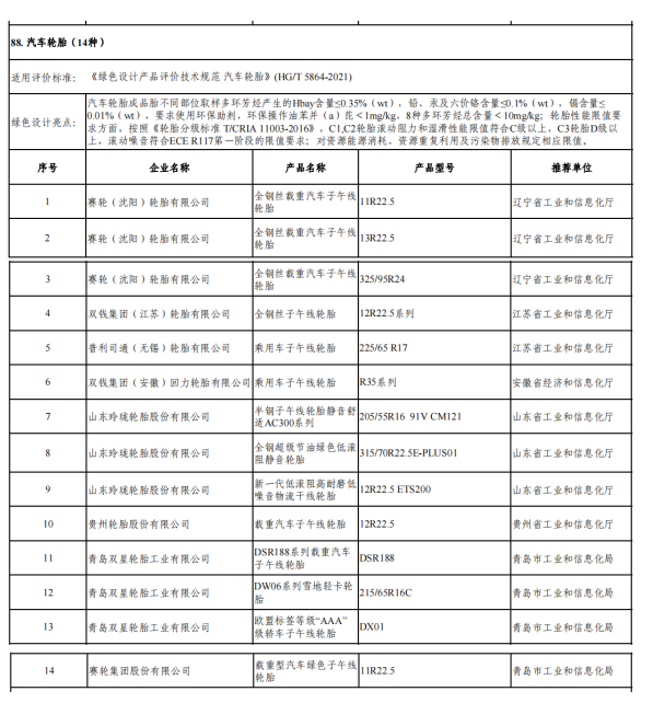 14种汽车轮胎入选绿色设计产品公示名单